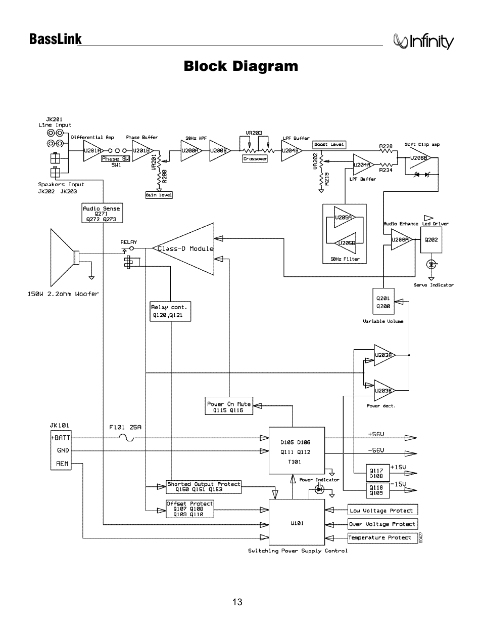 Block diagram …………..……………..………….………………….13 | Infinity Bass Link User Manual | Page 14 / 56