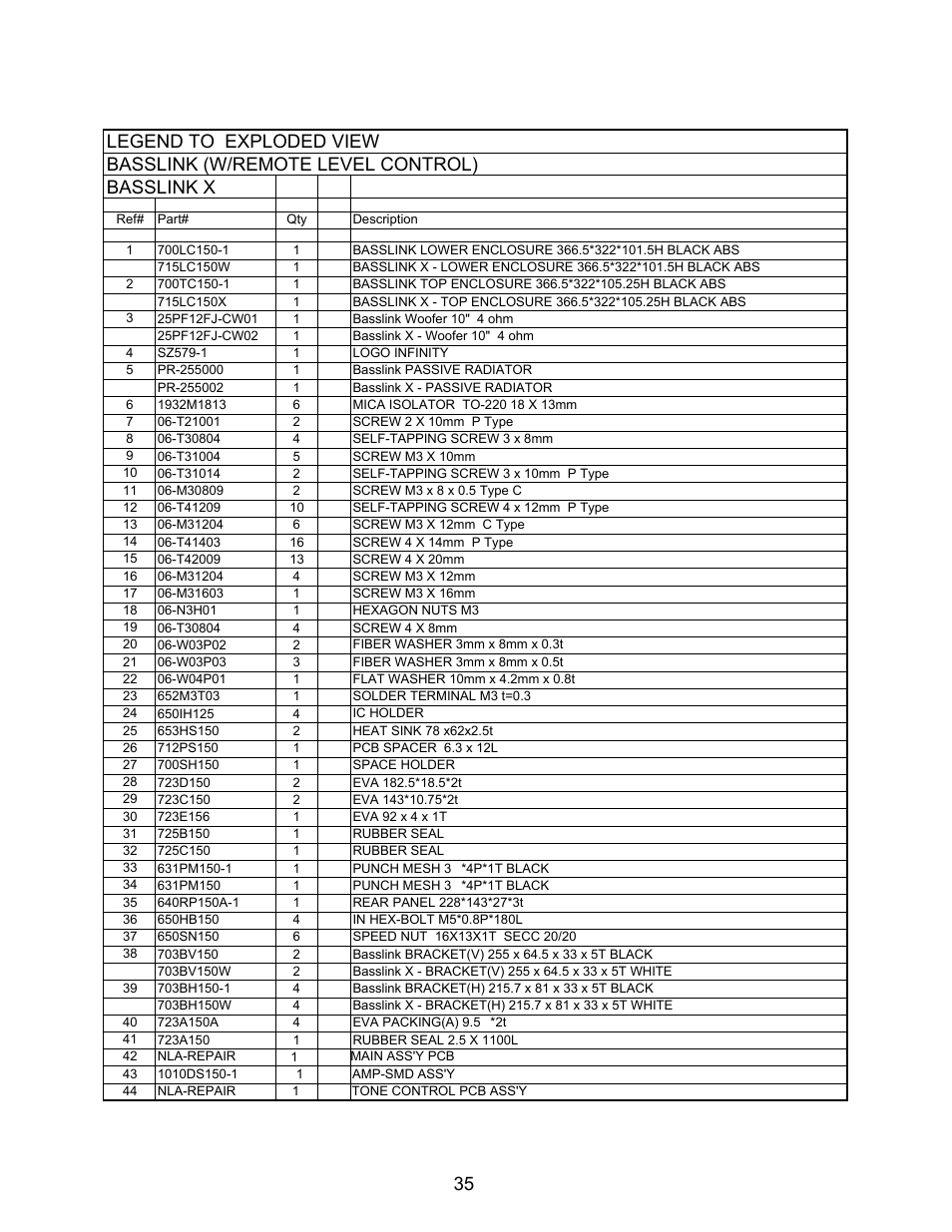 Mechanical parts list …………….….……………………………35 | Infinity Bass Link User Manual | Page 36 / 56