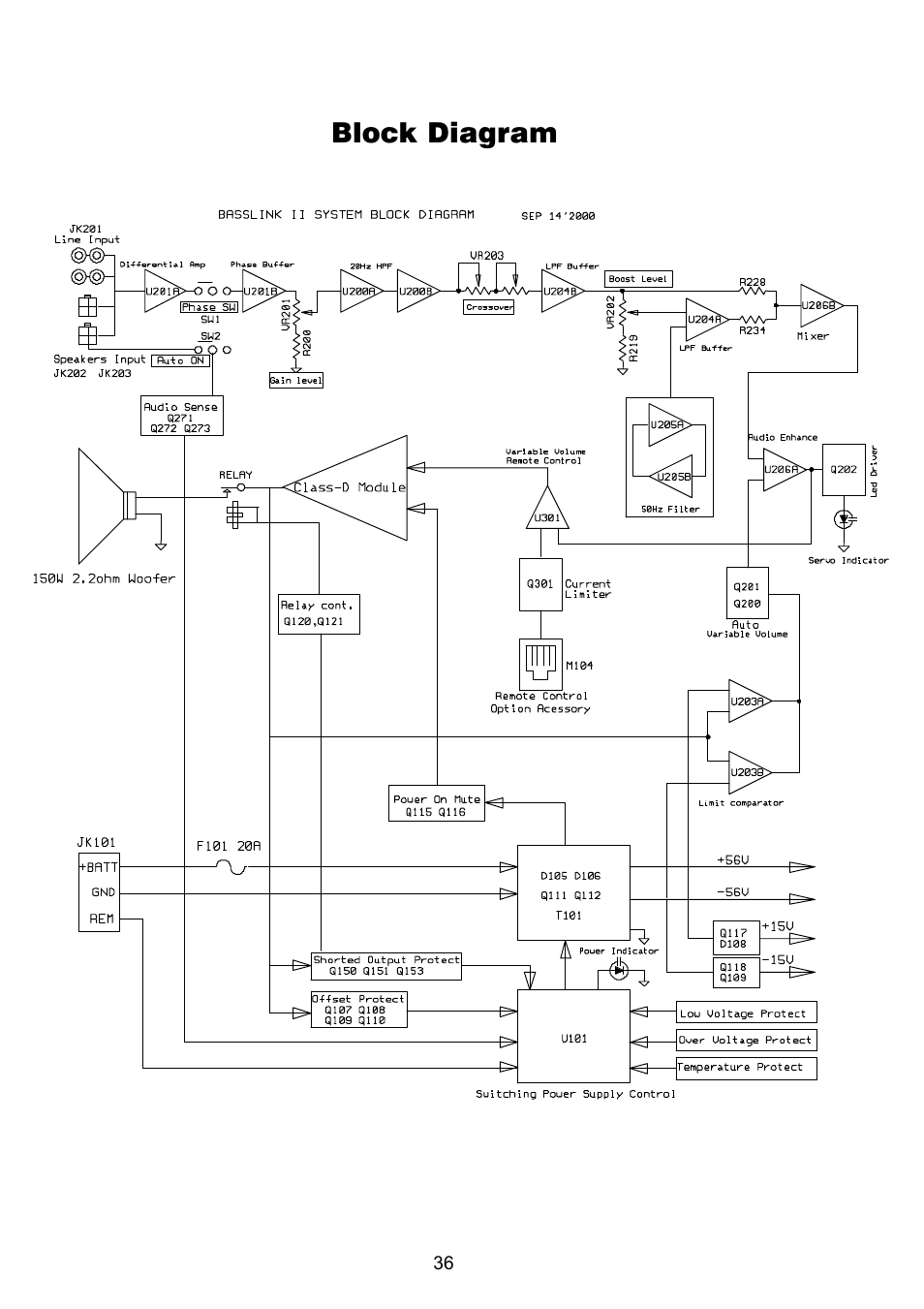 Block diagram | Infinity Bass Link User Manual | Page 37 / 56