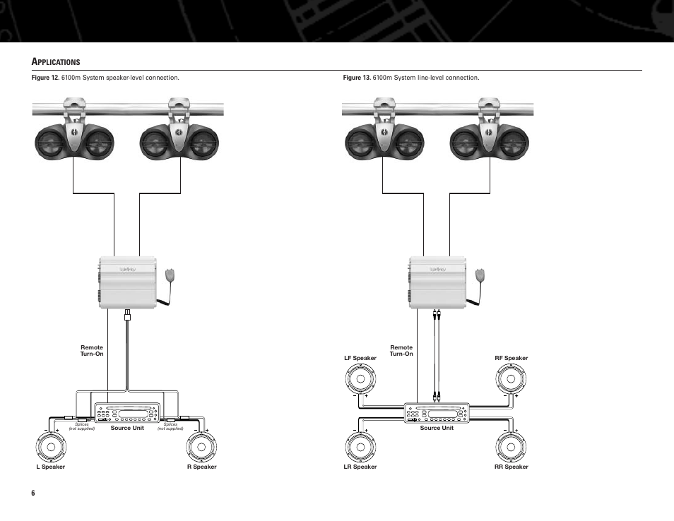 Infinity Wakeboard Tower Sound System 2100m User Manual | Page 6 / 8