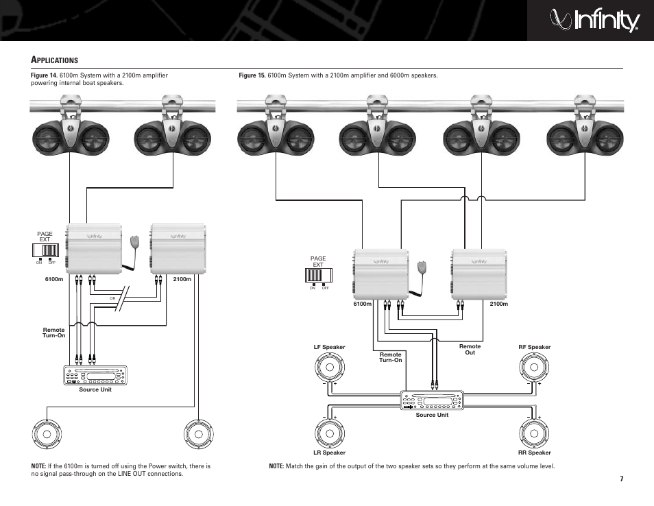 Infinity Wakeboard Tower Sound System 2100m User Manual | Page 7 / 8