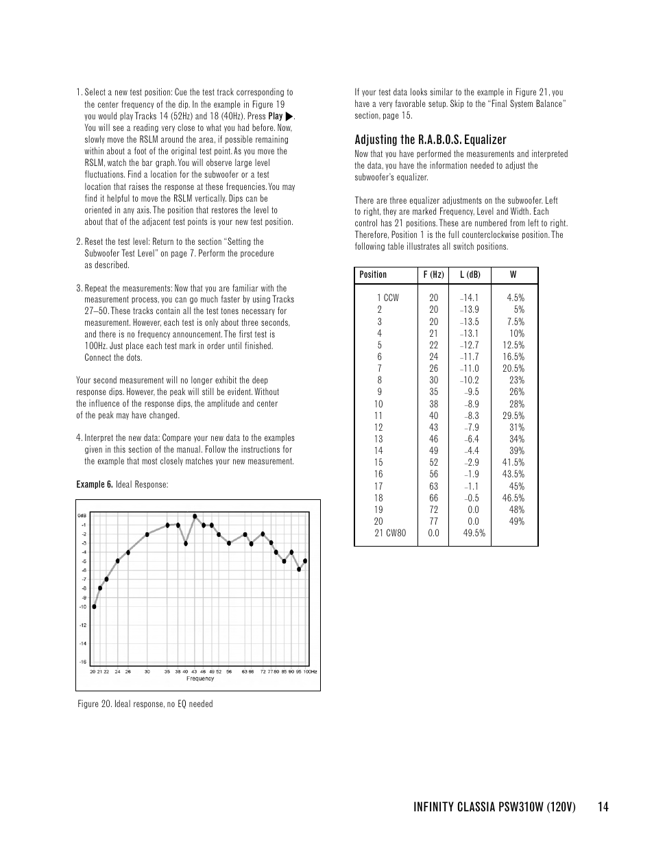 Adjusting the r.a.b.o.s. equalizer | Infinity CLASSIA PSW310W User Manual | Page 17 / 24