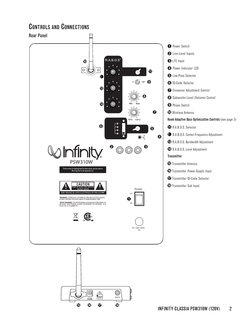 Ontrols and, Onnections, Psw310w | 2rear panel | Infinity CLASSIA PSW310W User Manual | Page 5 / 24