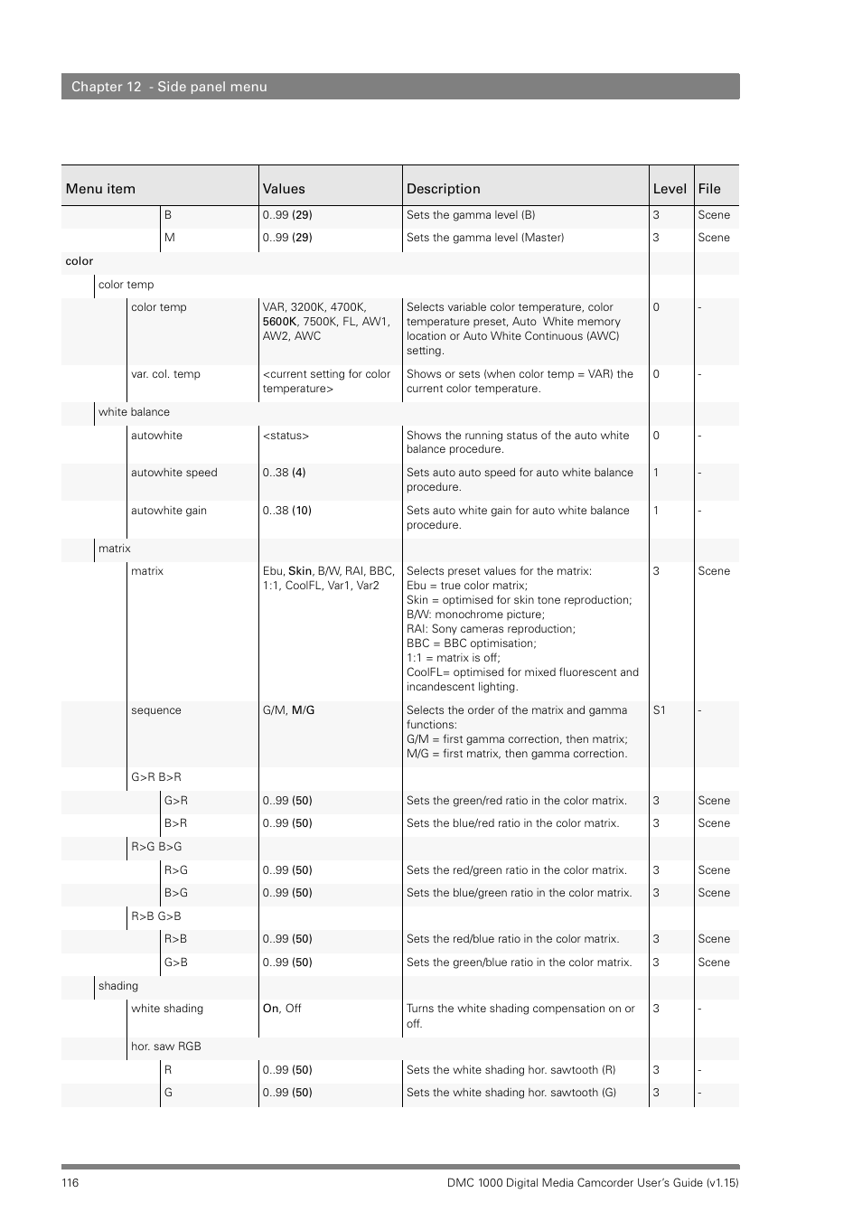 Infinity DMC 1000 User Manual | Page 116 / 150