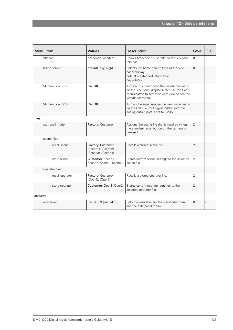 Infinity DMC 1000 User Manual | Page 123 / 150