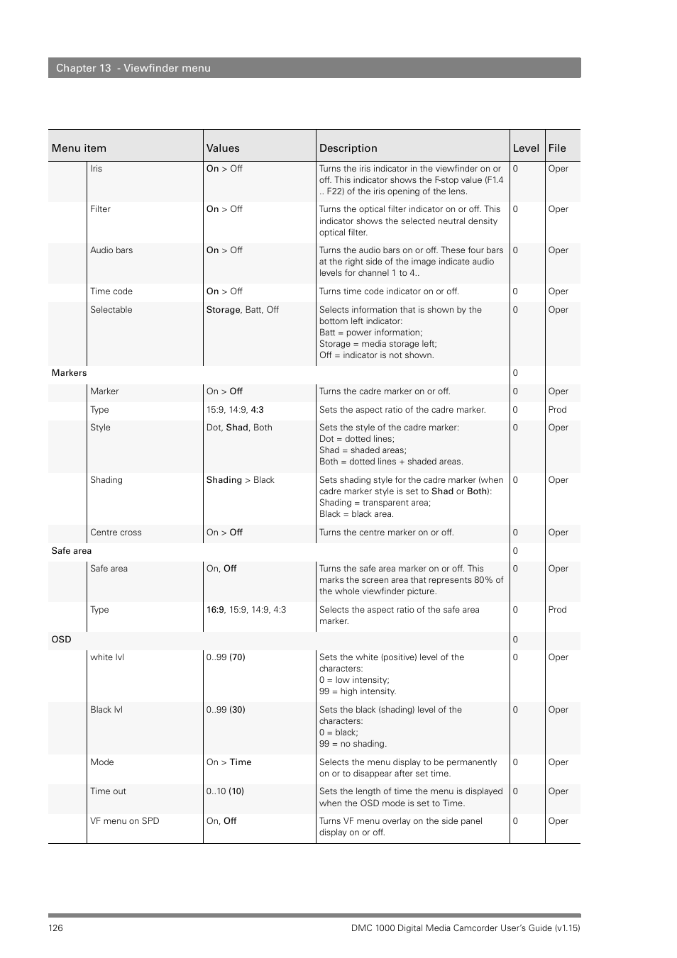 Infinity DMC 1000 User Manual | Page 126 / 150