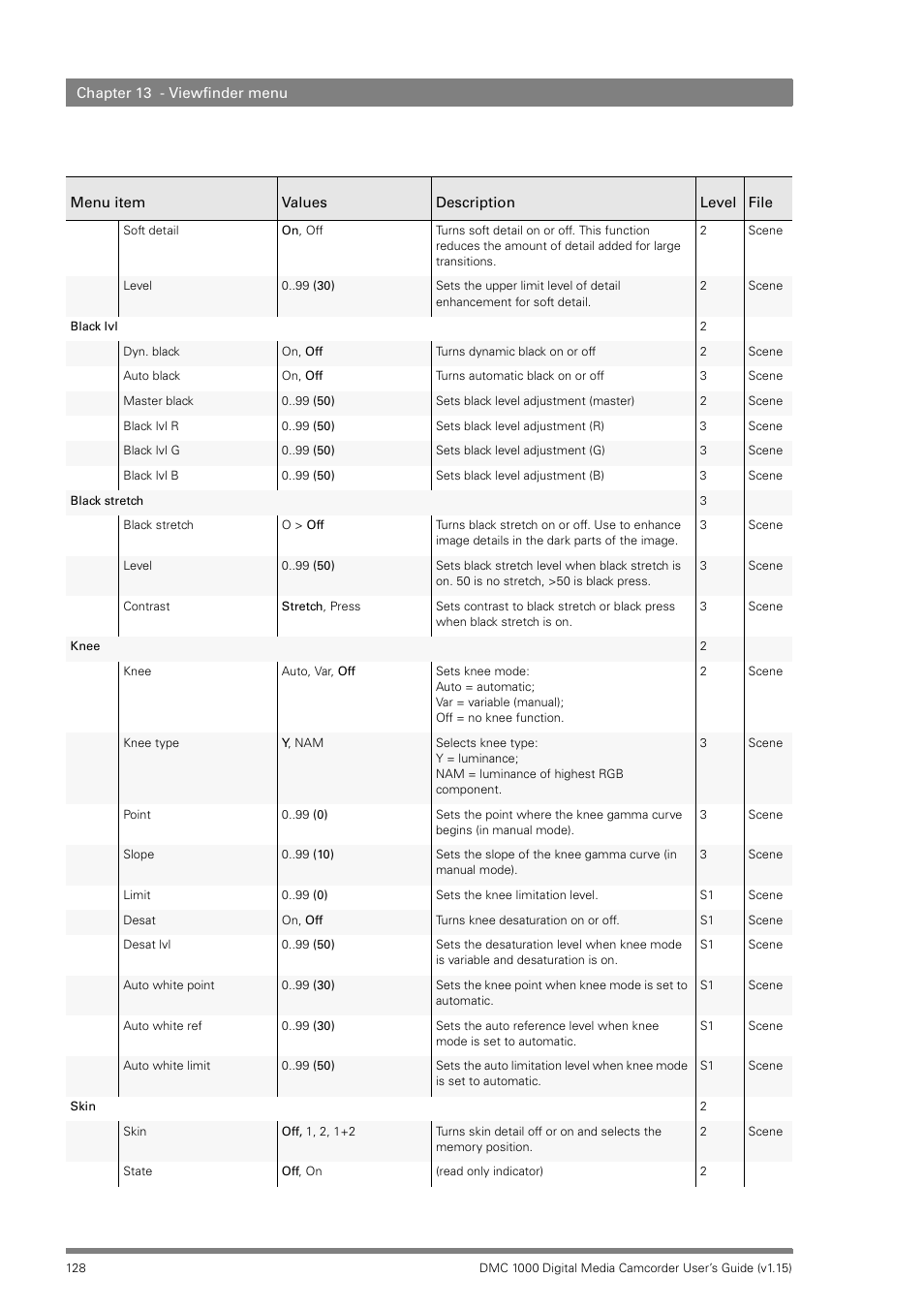 Infinity DMC 1000 User Manual | Page 128 / 150