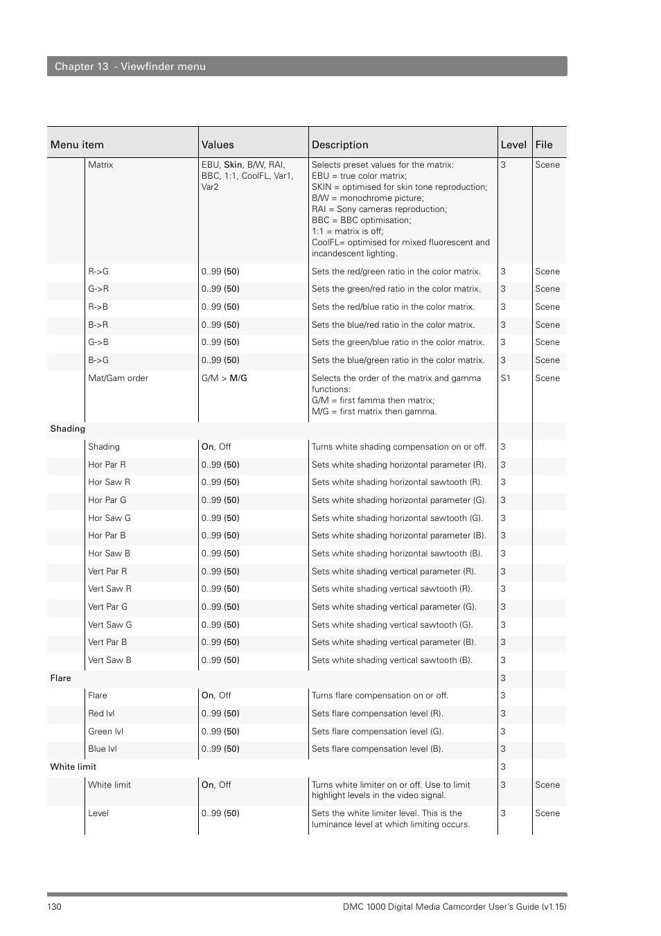 Infinity DMC 1000 User Manual | Page 130 / 150