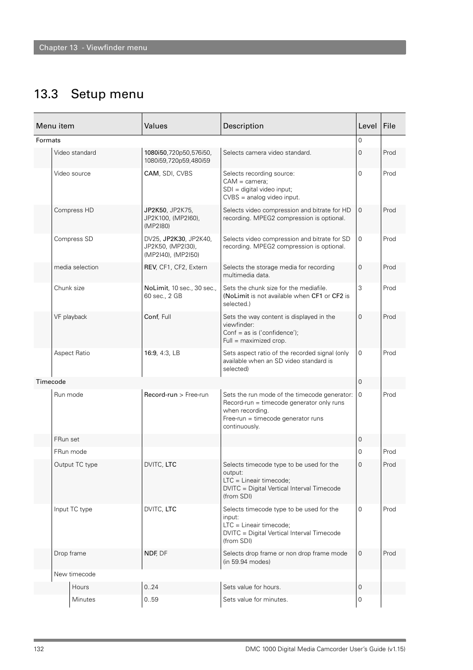 3 setup menu, Setup menu | Infinity DMC 1000 User Manual | Page 132 / 150