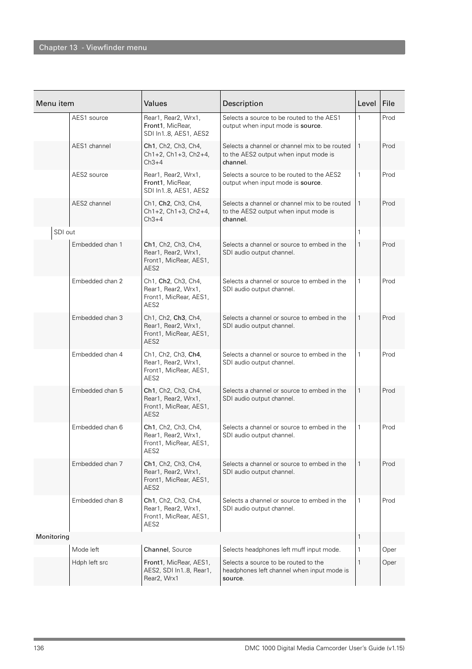Infinity DMC 1000 User Manual | Page 136 / 150