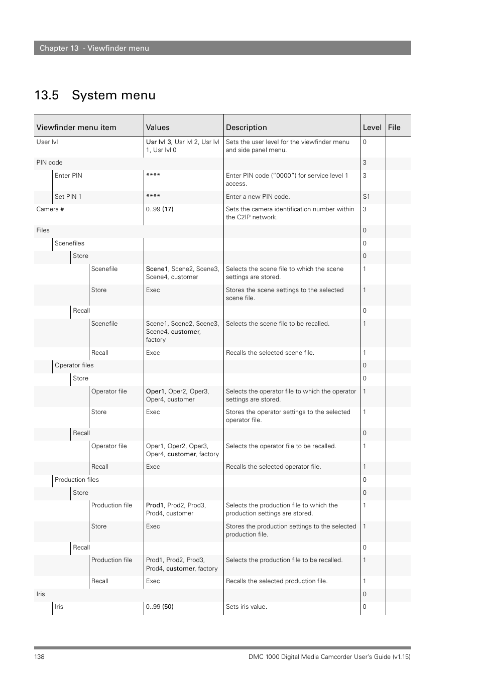 5 system menu, System menu | Infinity DMC 1000 User Manual | Page 138 / 150