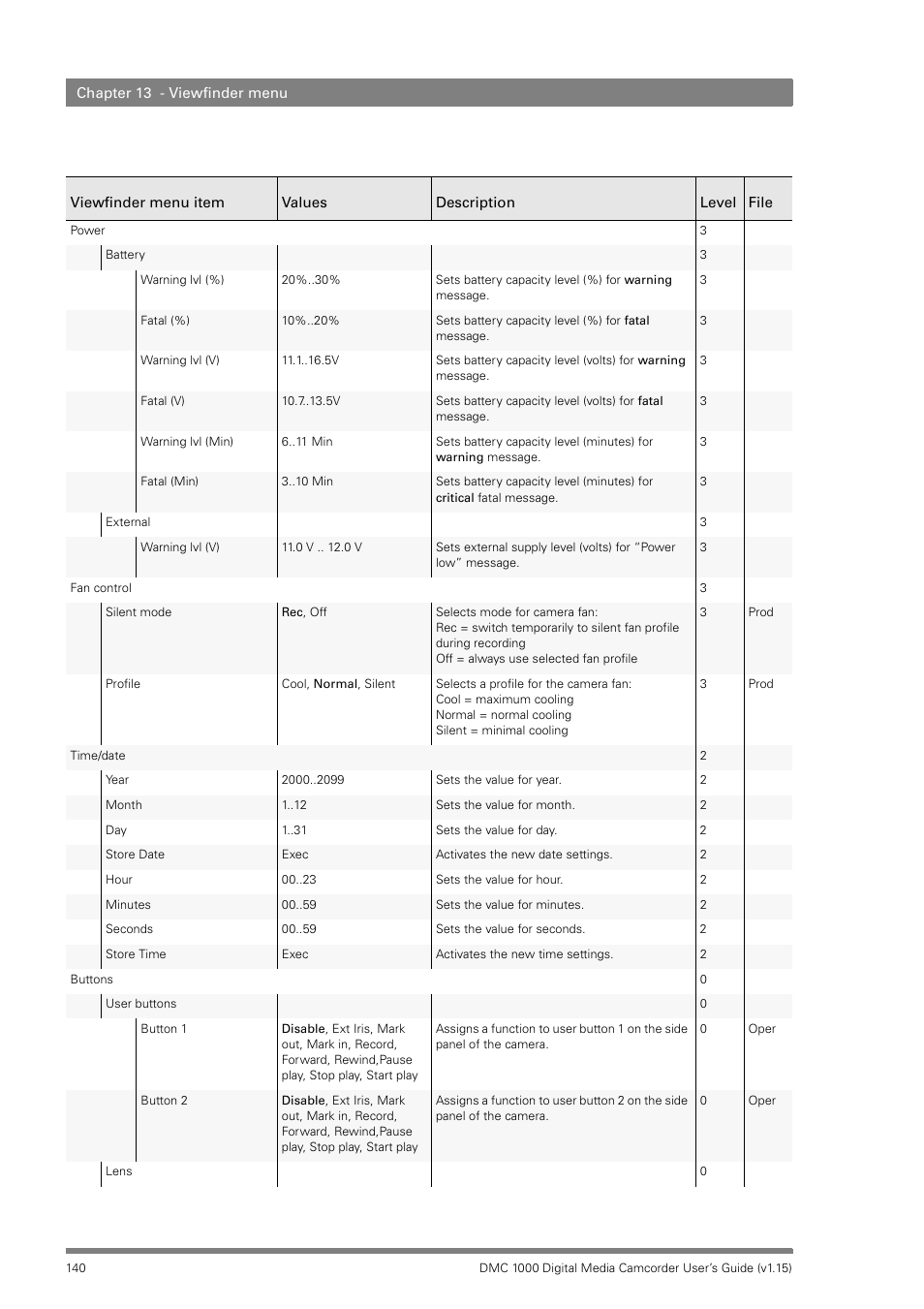 Infinity DMC 1000 User Manual | Page 140 / 150