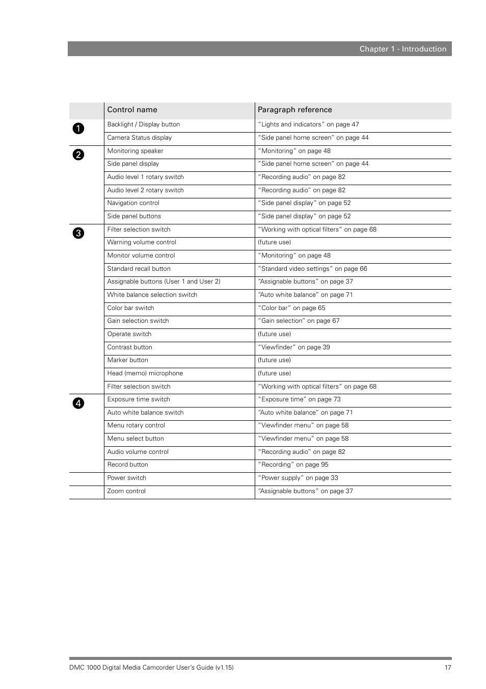 Infinity DMC 1000 User Manual | Page 17 / 150