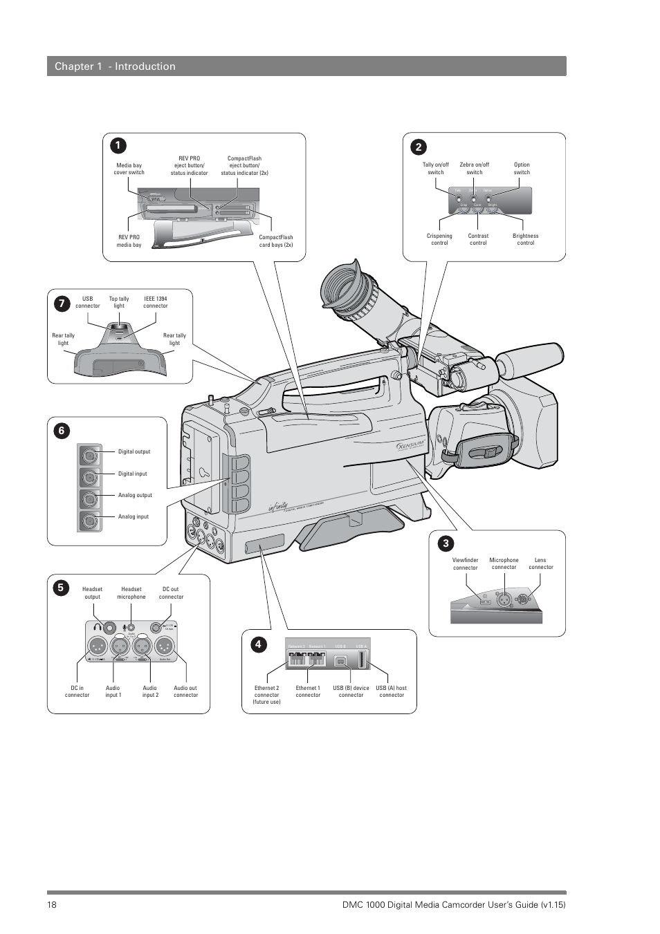 Chapter 1 - introduction | Infinity DMC 1000 User Manual | Page 18 / 150