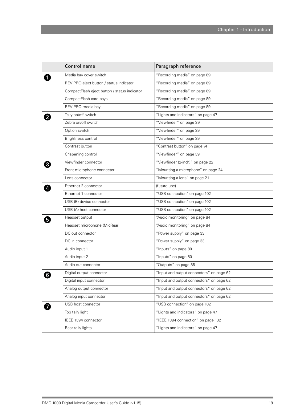 Infinity DMC 1000 User Manual | Page 19 / 150