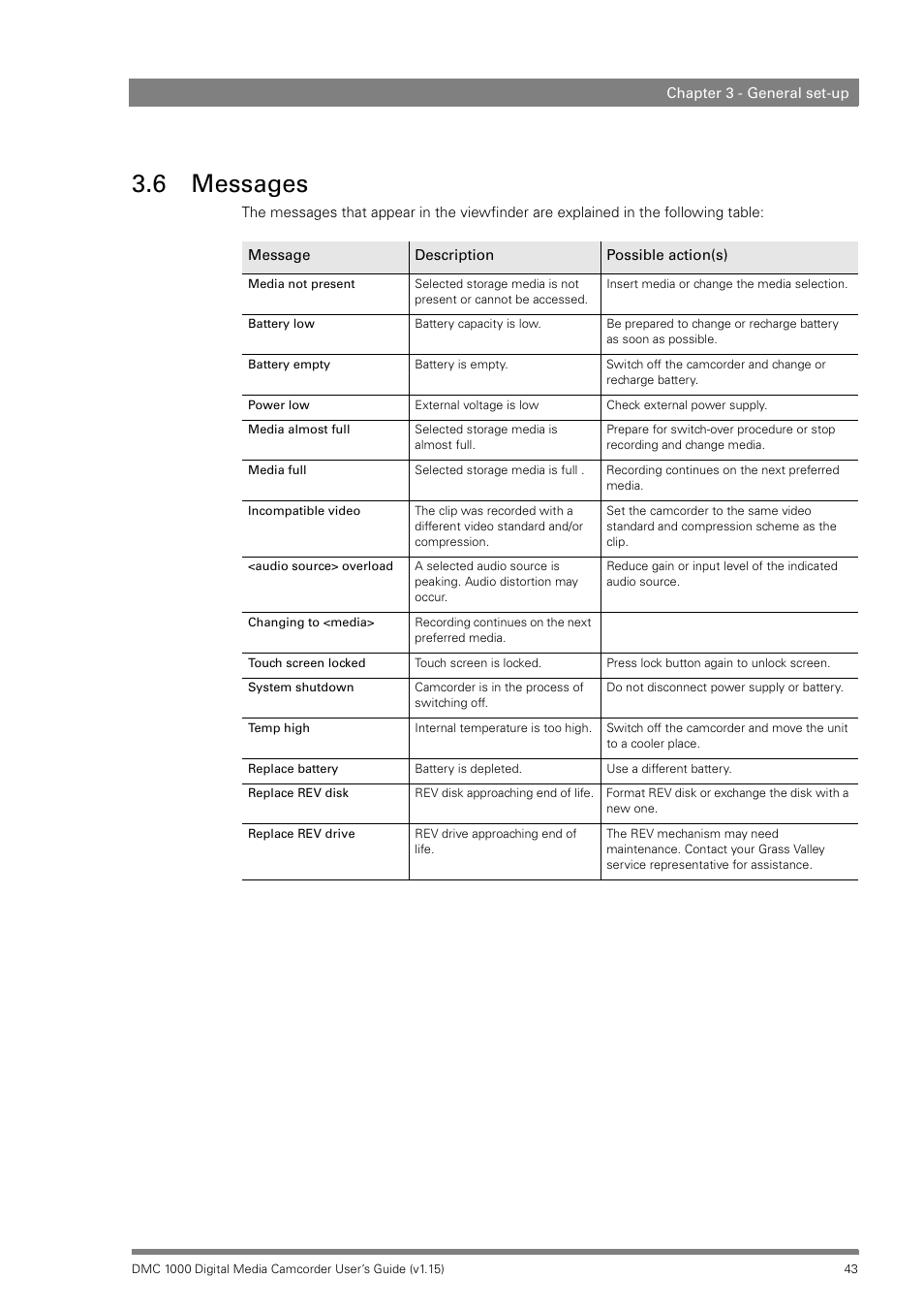 6 messages, Messages | Infinity DMC 1000 User Manual | Page 43 / 150