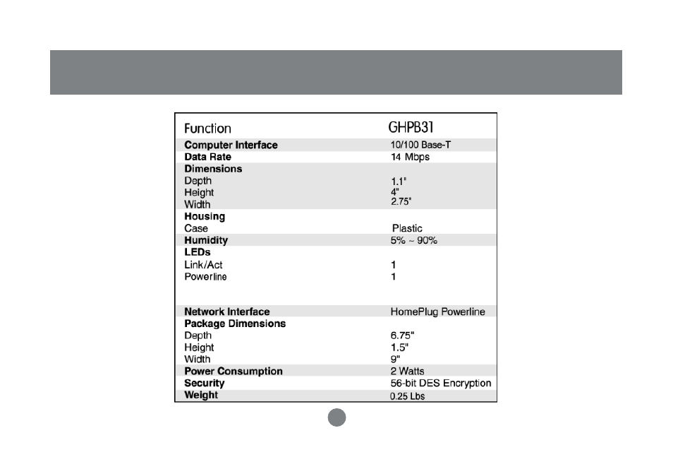 IOGear GHPB31 User Manual | Page 73 / 76