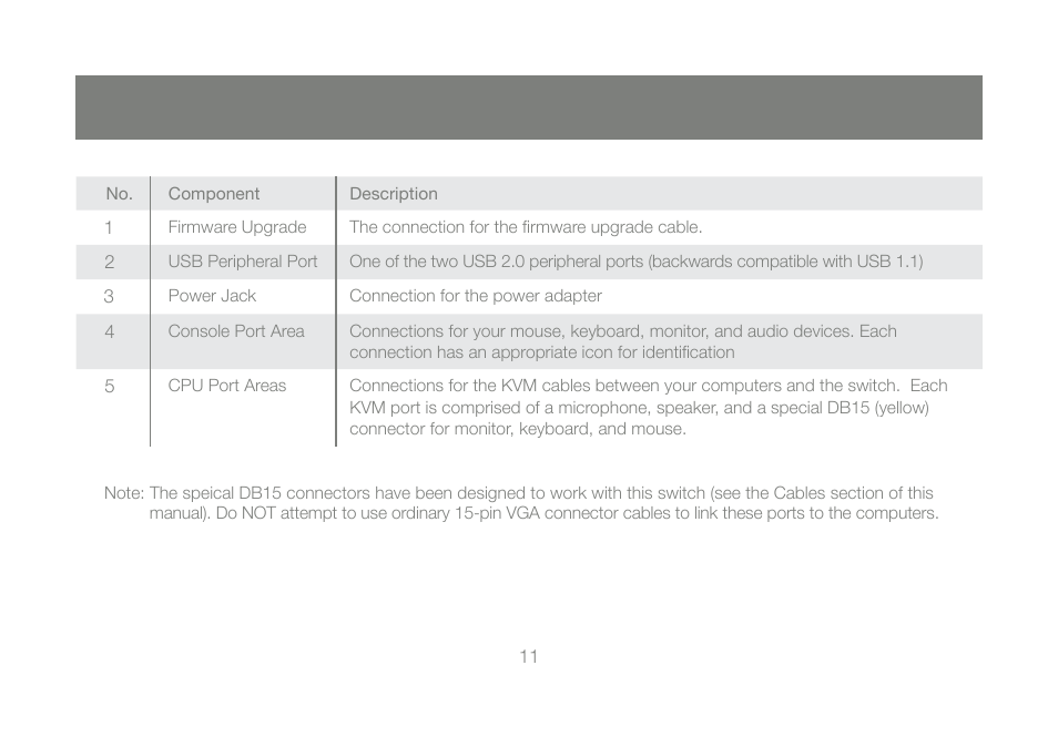 IOGear GCS1802 User Manual | Page 11 / 56