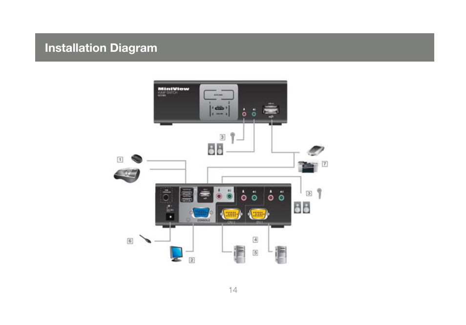 Installation diagram | IOGear GCS1802 User Manual | Page 14 / 56