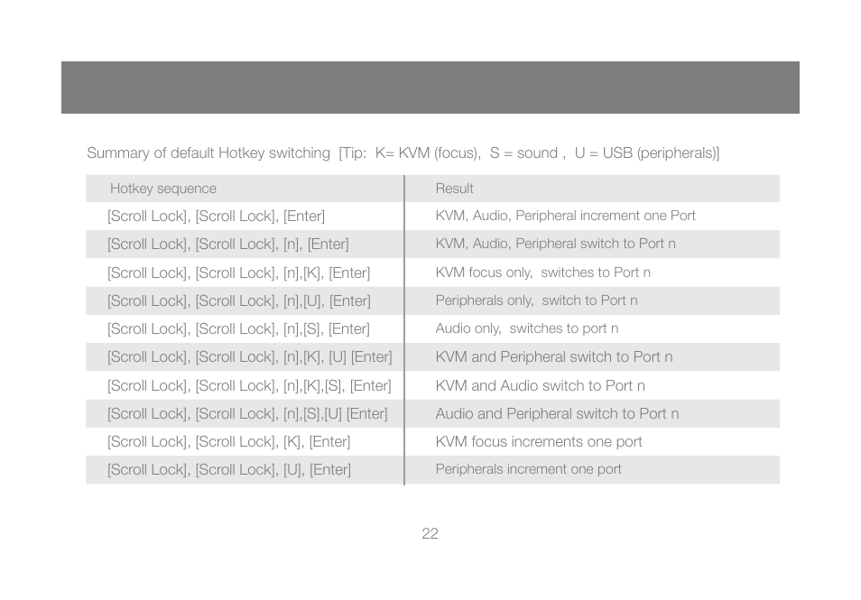 IOGear GCS1802 User Manual | Page 22 / 56