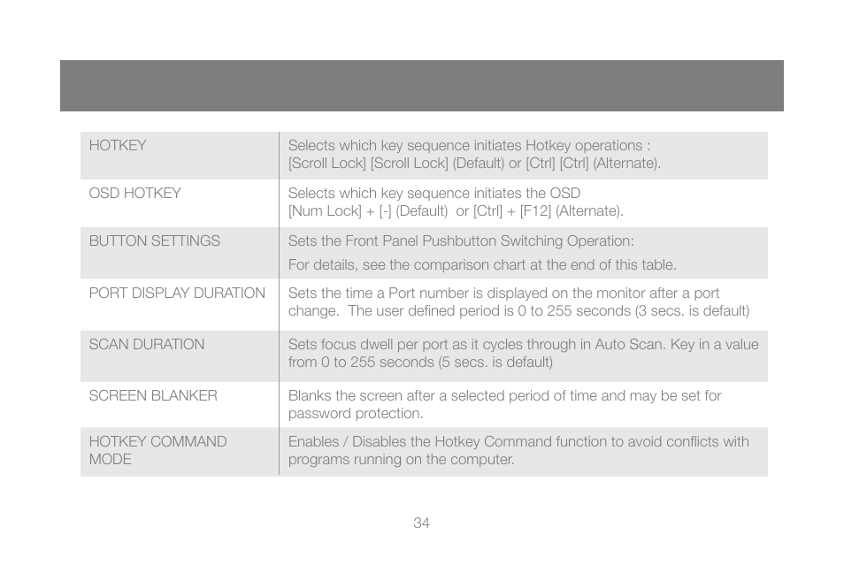 IOGear GCS1802 User Manual | Page 34 / 56