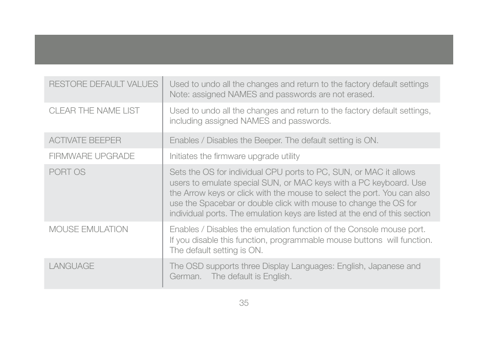 IOGear GCS1802 User Manual | Page 35 / 56