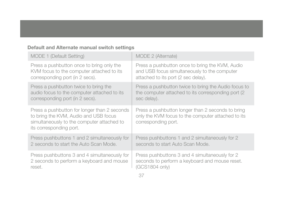 IOGear GCS1802 User Manual | Page 37 / 56