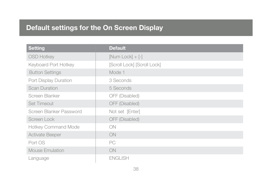 Default settings for the on screen display | IOGear GCS1802 User Manual | Page 38 / 56