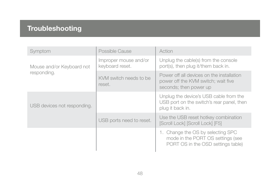 Troubleshooting | IOGear GCS1802 User Manual | Page 48 / 56