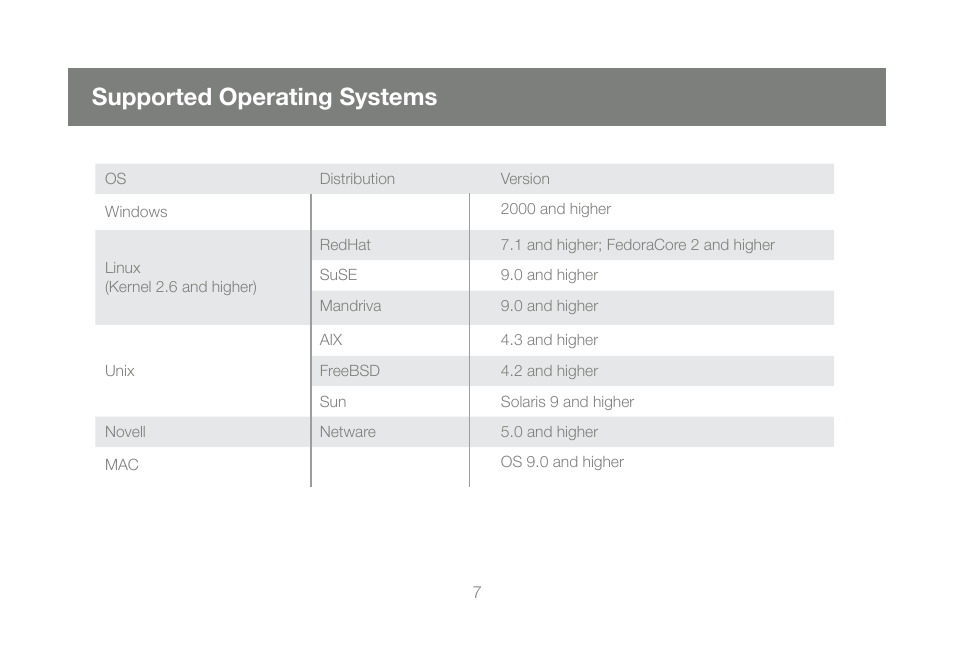 Supported operating systems | IOGear GCS1802 User Manual | Page 7 / 56