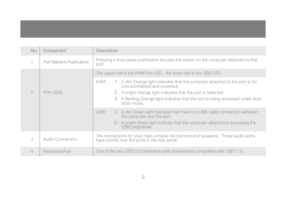 IOGear GCS1802 User Manual | Page 9 / 56