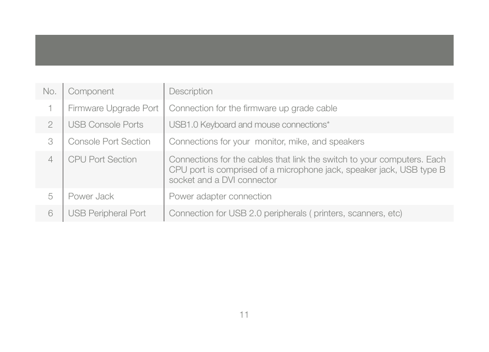IOGear GCS1784 User Manual | Page 11 / 44
