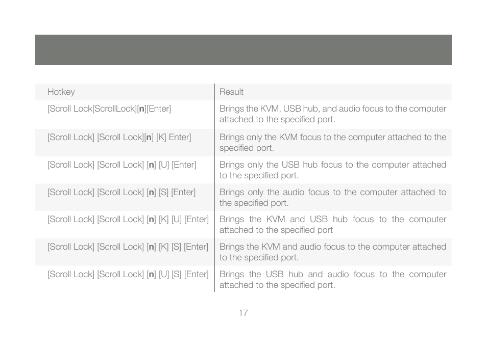IOGear GCS1784 User Manual | Page 17 / 44