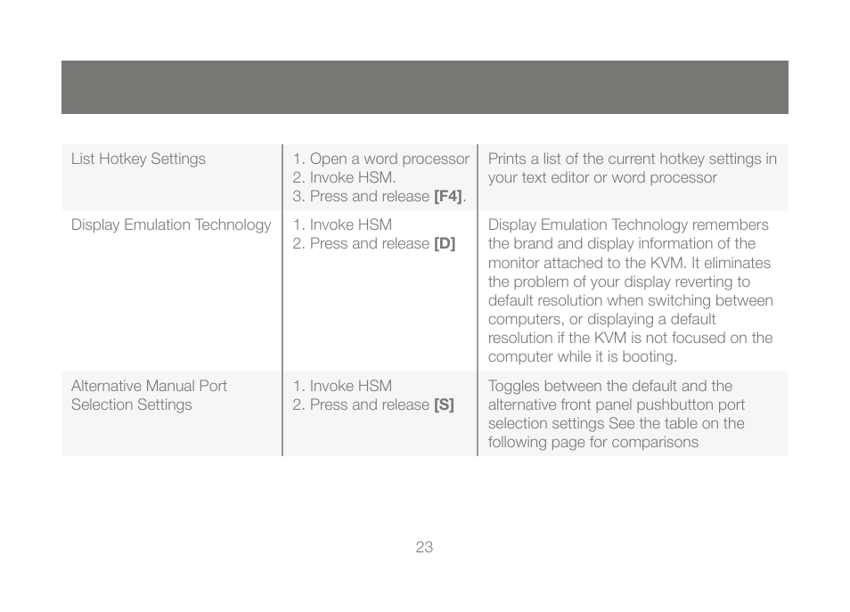 IOGear GCS1784 User Manual | Page 23 / 44