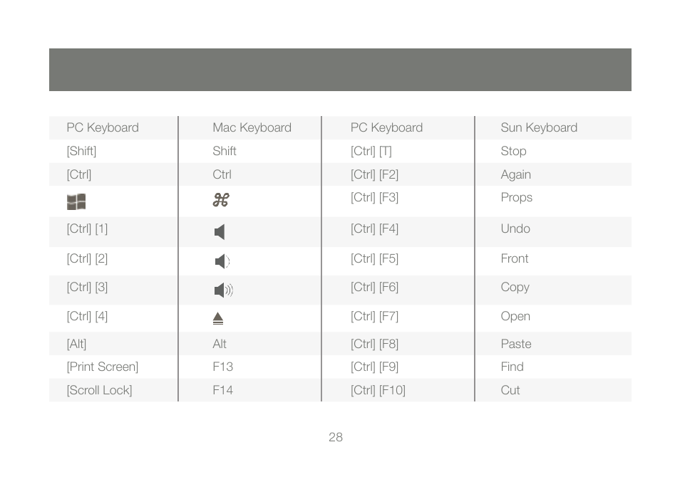 IOGear GCS1784 User Manual | Page 28 / 44