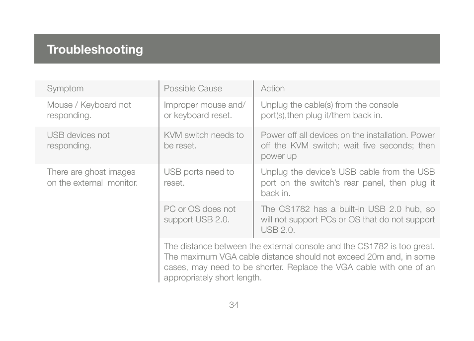 Troubleshooting | IOGear GCS1784 User Manual | Page 34 / 44