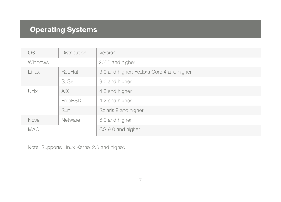 Operating systems | IOGear GCS1784 User Manual | Page 7 / 44