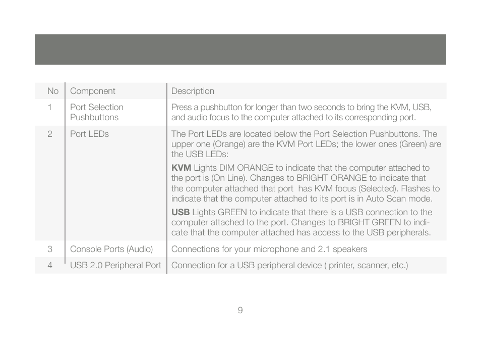 IOGear GCS1784 User Manual | Page 9 / 44