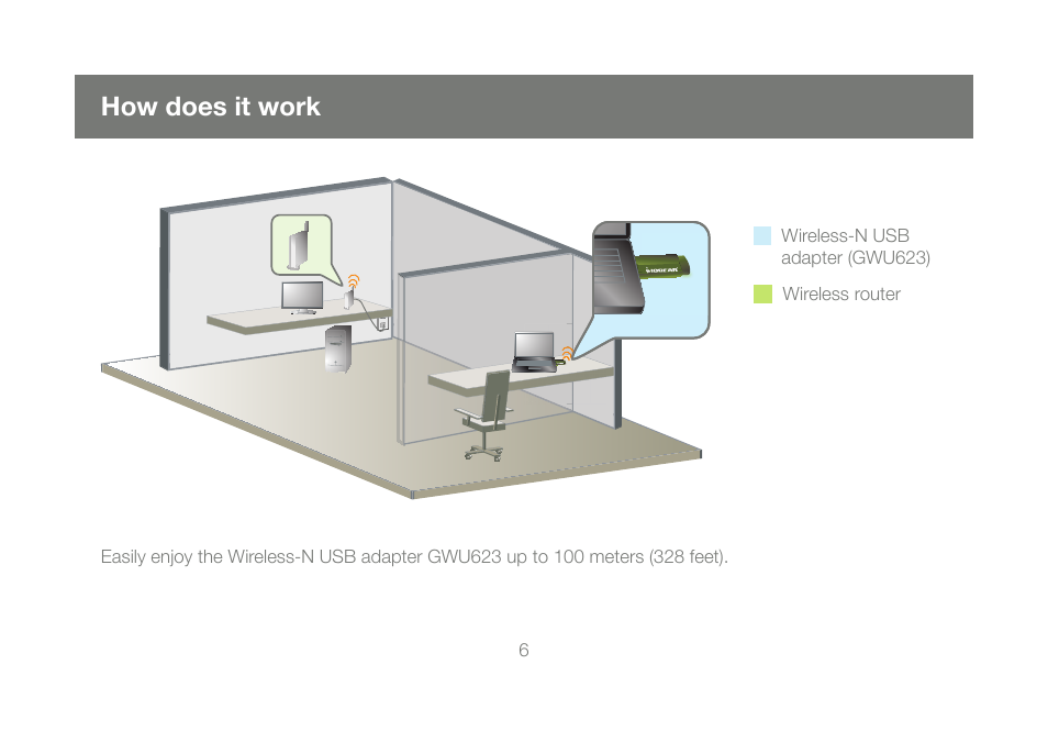 How does it work | IOGear Wireless-N GWU623 User Manual | Page 6 / 76