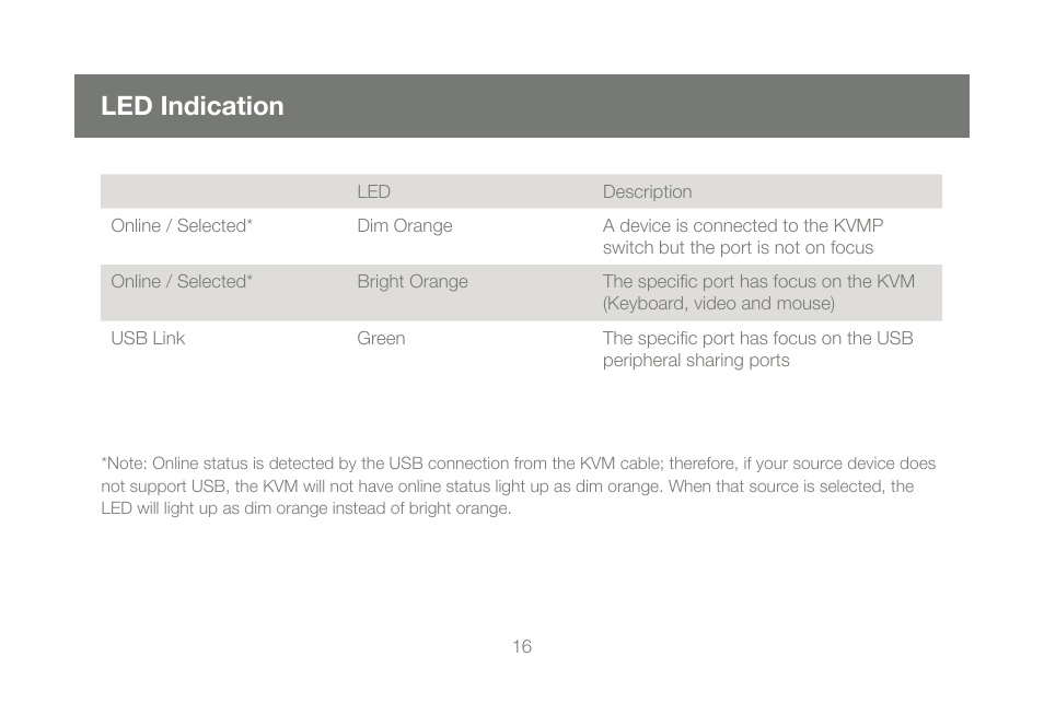 Led indication | IOGear M1086 User Manual | Page 16 / 40