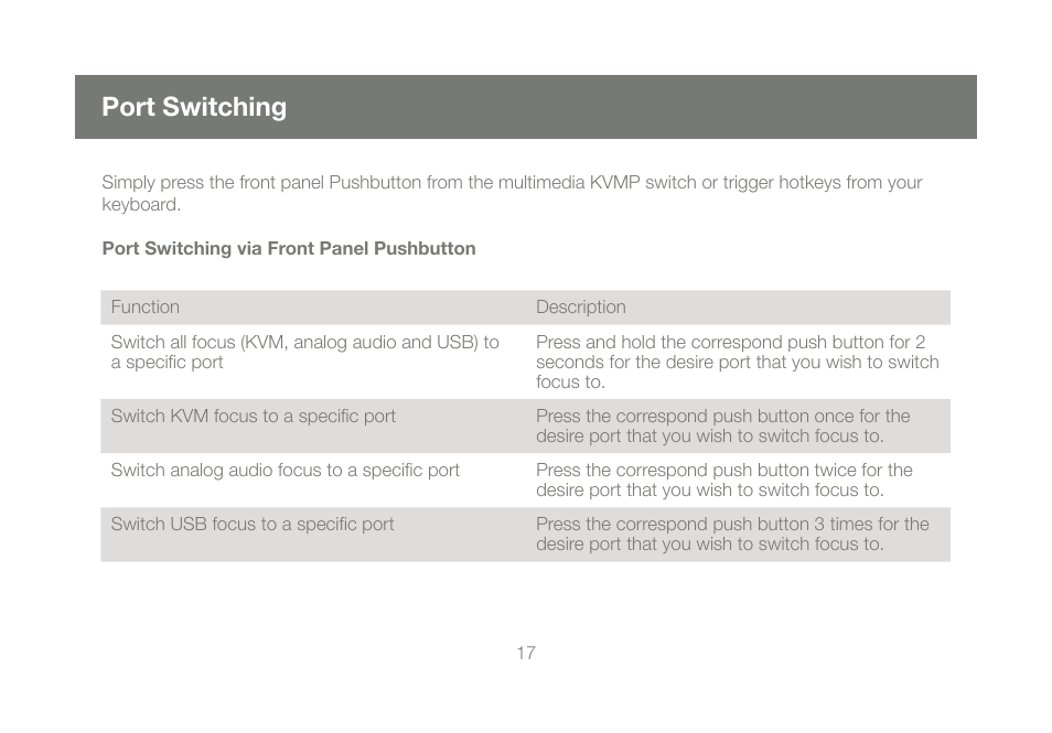 Port switching | IOGear M1086 User Manual | Page 17 / 40