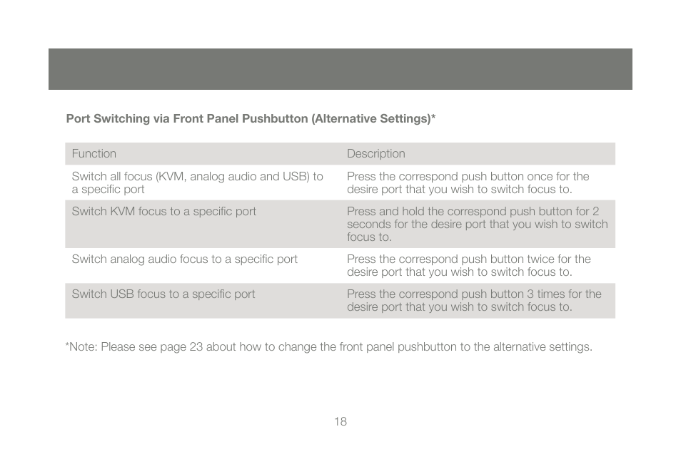 IOGear M1086 User Manual | Page 18 / 40