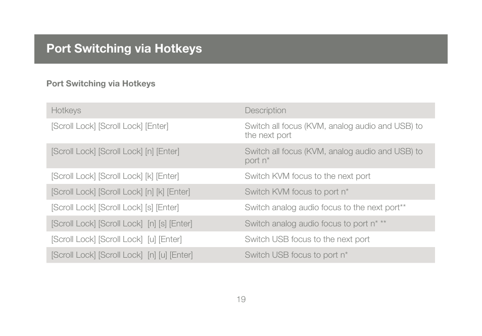Port switching via hotkeys | IOGear M1086 User Manual | Page 19 / 40