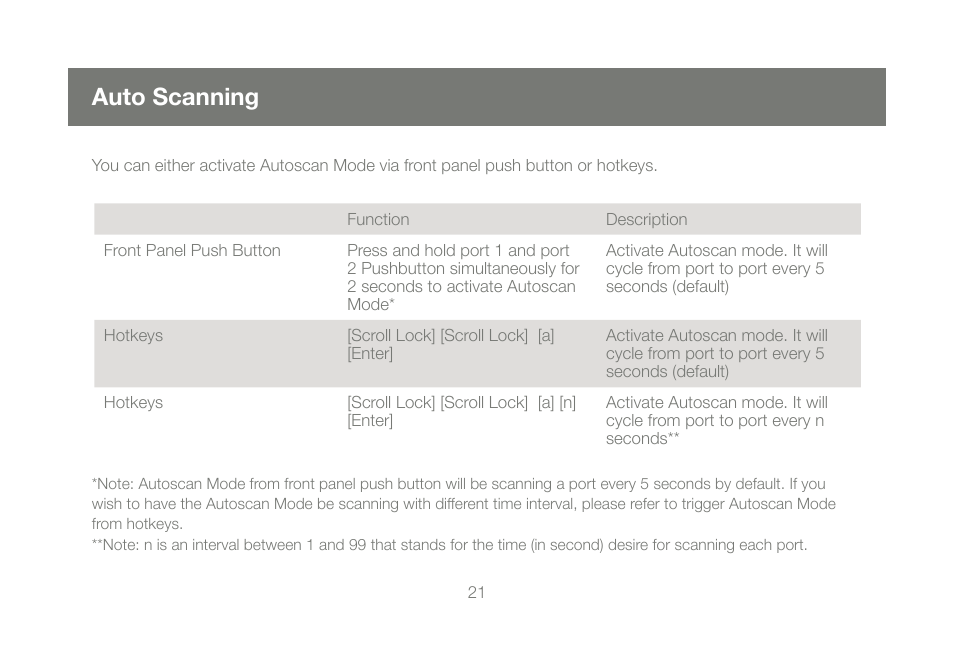 Auto scanning | IOGear M1086 User Manual | Page 21 / 40