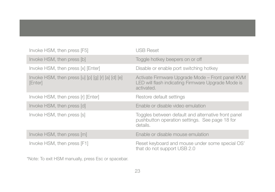 IOGear M1086 User Manual | Page 23 / 40