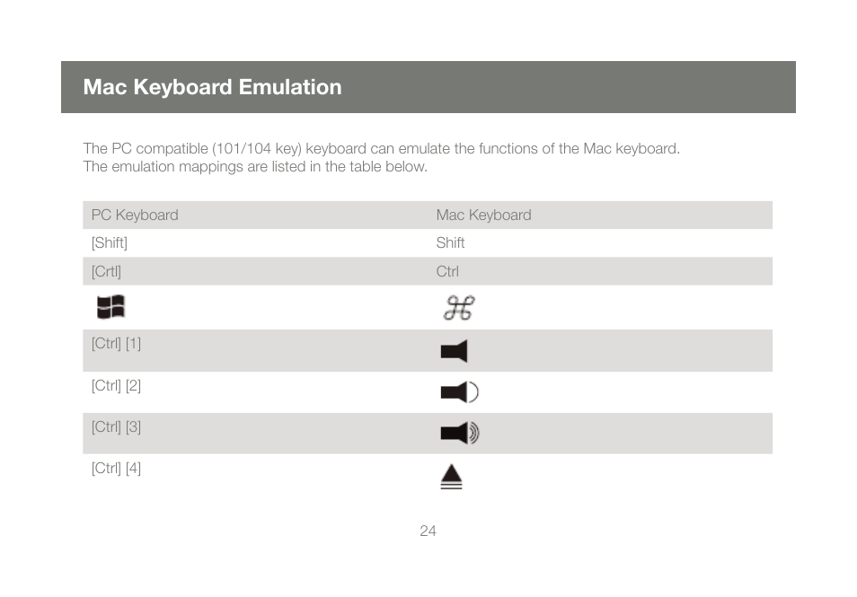 Mac keyboard emulation | IOGear M1086 User Manual | Page 24 / 40