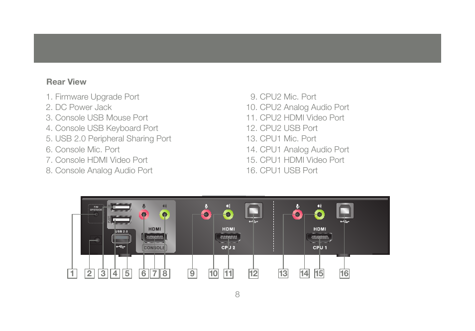IOGear M1086 User Manual | Page 8 / 40