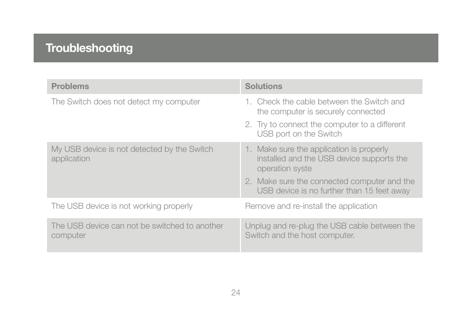Troubleshooting | IOGear M1327 User Manual | Page 24 / 30