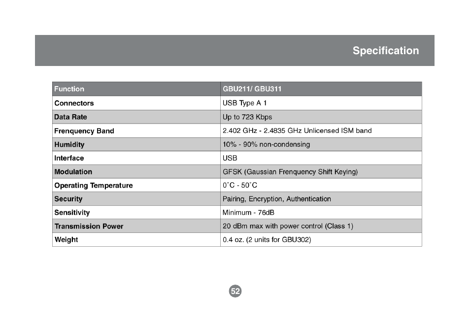 IOGear GBU211 User Manual | Page 55 / 60