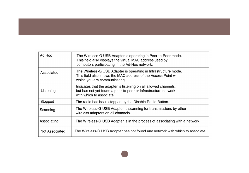 IOGear GWU513 User Manual | Page 30 / 60